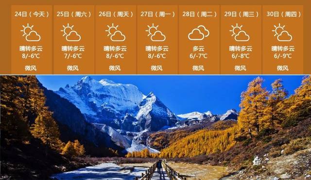 五月稻城亚丁气温?稻城亚丁三月多少度-图3 五月稻城亚丁气温?稻城亚丁三月多少度-图3