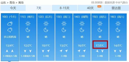 城阳区属于哪里?青岛城阳现在多少温度-图1 城阳区属于哪里?青岛城阳现在多少温度-图1