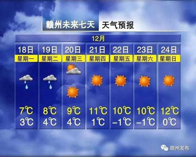 有史以来最冷的冬天?南康现在温度是多少-图1 有史以来最冷的冬天?南康现在温度是多少-图1