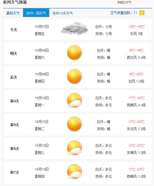 滨州冬季气温?滨州三月份天气多少度-图2 滨州冬季气温?滨州三月份天气多少度-图2
