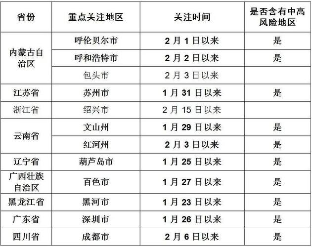 进西宁2022年2月最新防疫政策?青海2月多少度-图2 进西宁2022年2月最新防疫政策?青海2月多少度-图2
