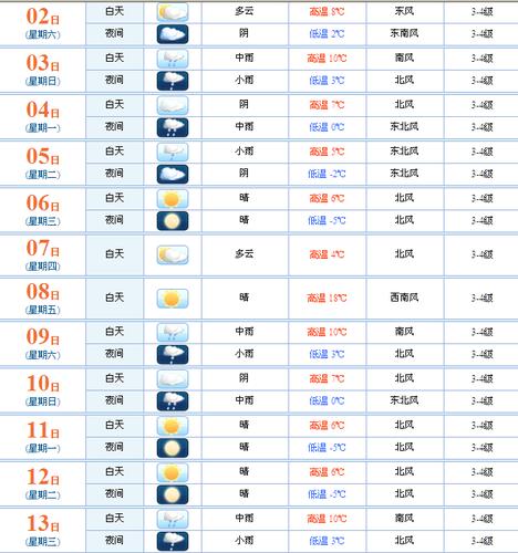 3天3检意味着什么?淮安明天多少度-图3 3天3检意味着什么?淮安明天多少度-图3