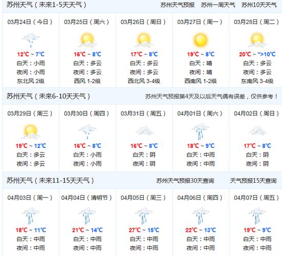 苏州5月份天气怎么样?4月份苏州一般多少温度-图1 苏州5月份天气怎么样?4月份苏州一般多少温度-图1