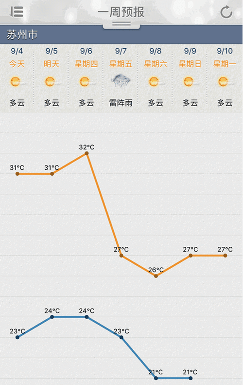 苏州5月份天气怎么样?4月份苏州一般多少温度-图2 苏州5月份天气怎么样?4月份苏州一般多少温度-图2