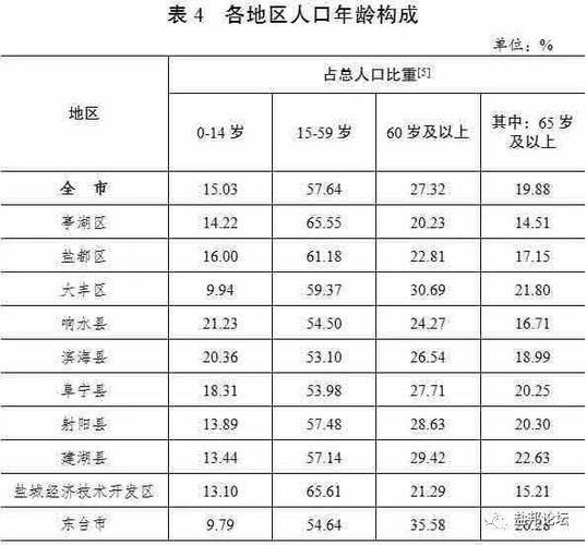 盐城市区人口?盐城市区现有多少人口-图2 盐城市区人口?盐城市区现有多少人口-图2