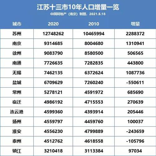 盐城市区人口?盐城市区现有多少人口-图3 盐城市区人口?盐城市区现有多少人口-图3