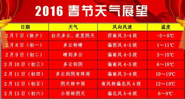 3月份去成都冷吗?三月初四川多少度-图3 3月份去成都冷吗?三月初四川多少度-图3