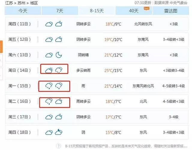 苏州四季温差?苏州的平均温度是多少钱-图1 苏州四季温差?苏州的平均温度是多少钱-图1