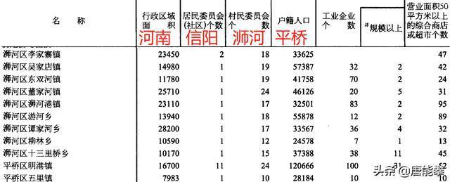 信阳乡镇人口信息?天台平桥镇人口多少-图1 信阳乡镇人口信息?天台平桥镇人口多少-图1