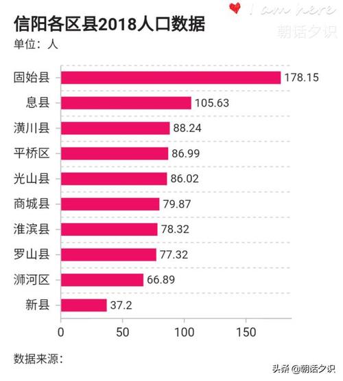信阳乡镇人口信息?天台平桥镇人口多少-图2 信阳乡镇人口信息?天台平桥镇人口多少-图2