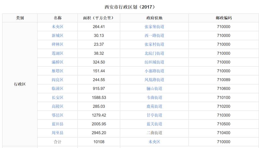 西安区号多少?电话陕西区号是多少钱-图2 西安区号多少?电话陕西区号是多少钱-图2