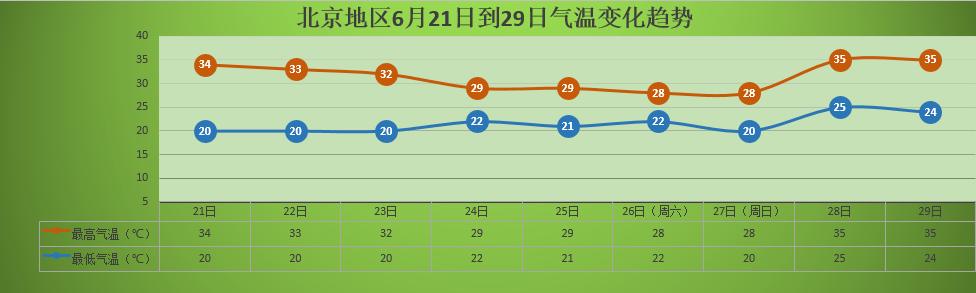 北京正常气压?北京年均湿度多少-图1 北京正常气压?北京年均湿度多少-图1