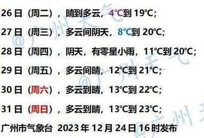 2024年广州一月份气温?广州4月初气温多少-图1 2024年广州一月份气温?广州4月初气温多少-图1