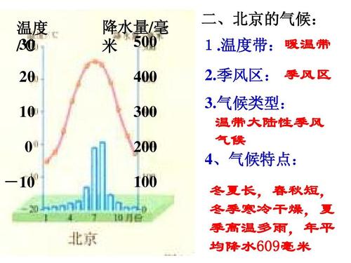 北京的气候类型是什么?北京4月中旬多少度-图1 北京的气候类型是什么?北京4月中旬多少度-图1