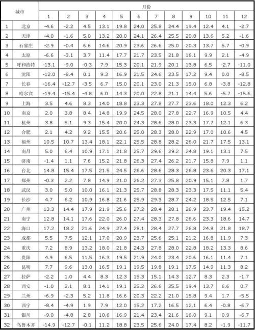 广东生三胎补贴每个月多少钱?3月份广州气温多少度-图1 广东生三胎补贴每个月多少钱?3月份广州气温多少度-图1