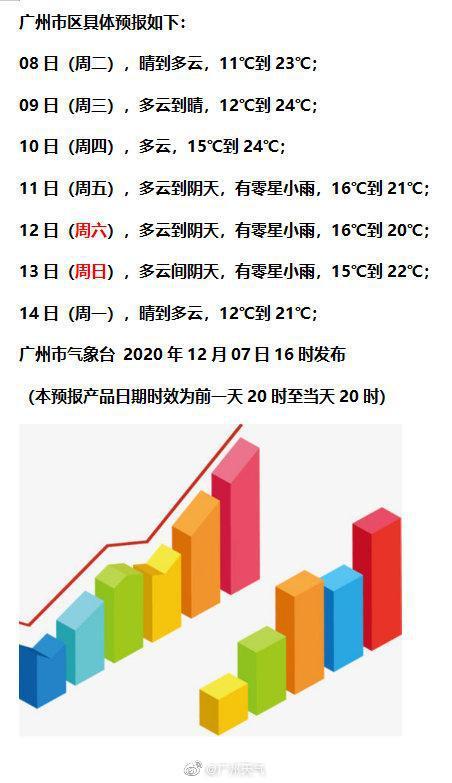 广东生三胎补贴每个月多少钱?3月份广州气温多少度-图3 广东生三胎补贴每个月多少钱?3月份广州气温多少度-图3