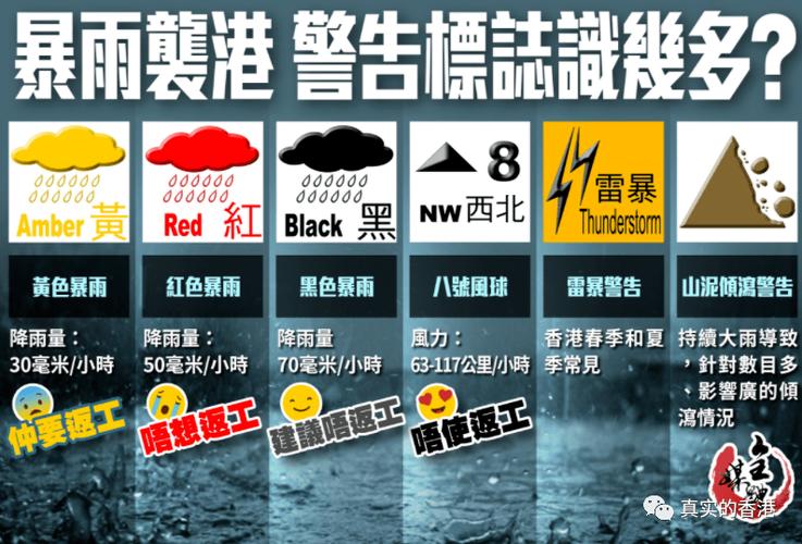 大陆人在香港怎么报警求助?香港有多少个警告信号-图1 大陆人在香港怎么报警求助?香港有多少个警告信号-图1