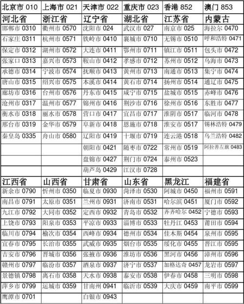 请问谁知道江西的区号是多少?江西瑞金区号多少-图3 请问谁知道江西的区号是多少?江西瑞金区号多少-图3