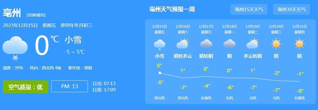 亳州和北京哪个冬天冷?毫州现在温度多少-图1 亳州和北京哪个冬天冷?毫州现在温度多少-图1