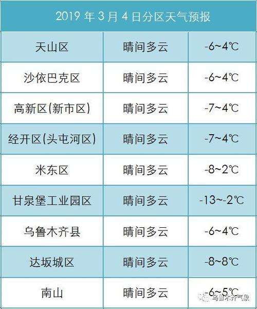 乌鲁木齐常年气温?新疆夏天温度多少度-图2 乌鲁木齐常年气温?新疆夏天温度多少度-图2