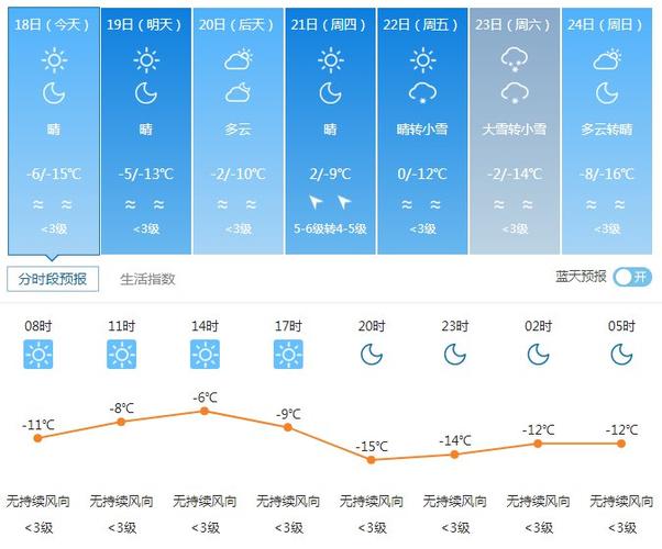 乌鲁木齐常年气温?新疆夏天温度多少度-图3 乌鲁木齐常年气温?新疆夏天温度多少度-图3