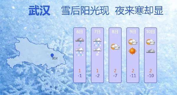 湖北最冷的月份排名？中国湖北最冷多少度-图1