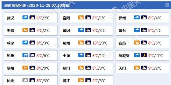 湖北最冷的月份排名？中国湖北最冷多少度-图3