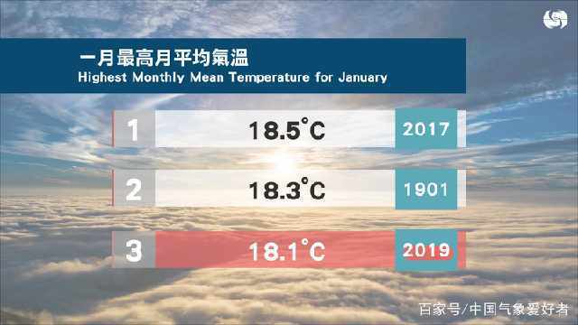 香港最高气温和最低?香港今冬最冷多少度-图2 香港最高气温和最低?香港今冬最冷多少度-图2
