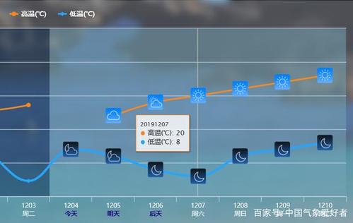 香港最高气温和最低?香港今冬最冷多少度-图1 香港最高气温和最低?香港今冬最冷多少度-图1