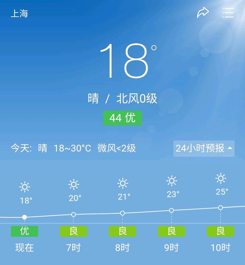 厦门旅游气候特征指南?5月份的厦门气温多少-图2 厦门旅游气候特征指南?5月份的厦门气温多少-图2