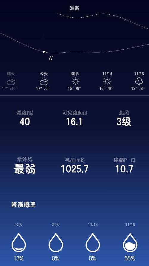 淮南一年四季温度怎么样?安徽淮南的气温是多少-图3 淮南一年四季温度怎么样?安徽淮南的气温是多少-图3