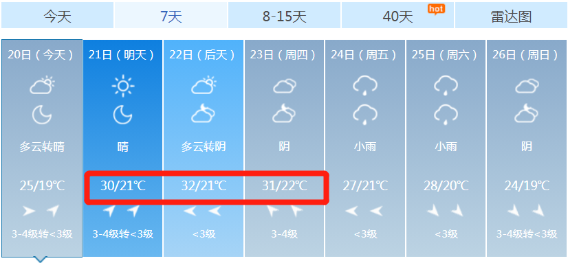 淮南一年四季温度怎么样?安徽淮南的气温是多少-图1 淮南一年四季温度怎么样?安徽淮南的气温是多少-图1