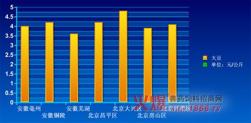 大豆会涨到4元一斤吗?亳州最冷的时候多少度-图1 大豆会涨到4元一斤吗?亳州最冷的时候多少度-图1