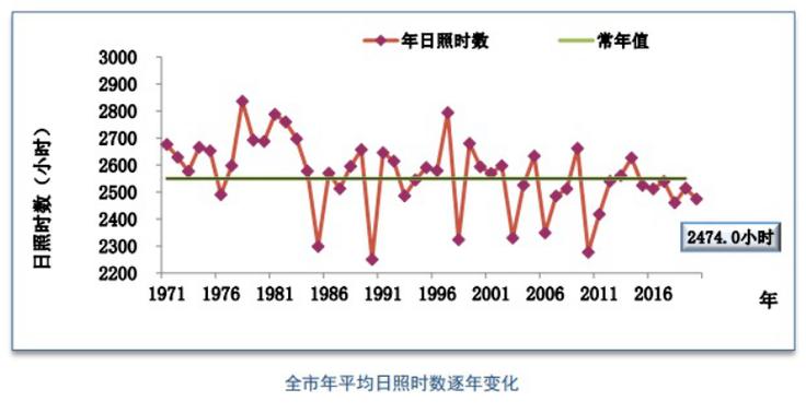 大连三九天最冷零下多少度?大连明天的气温多少度-图3 大连三九天最冷零下多少度?大连明天的气温多少度-图3