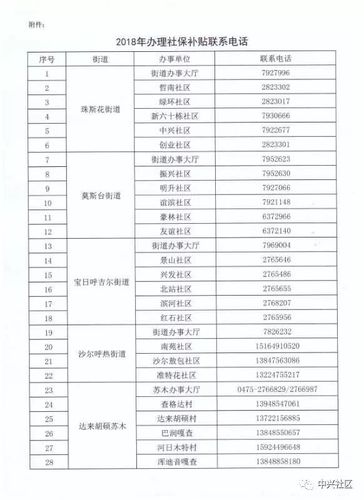 武汉4050灵活就业补贴发放时间?武汉4月份多少度-图2 武汉4050灵活就业补贴发放时间?武汉4月份多少度-图2