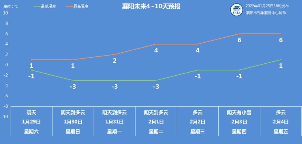 湖北暴雪主要影响哪几个地方?襄阳降雪多少-图1 湖北暴雪主要影响哪几个地方?襄阳降雪多少-图1