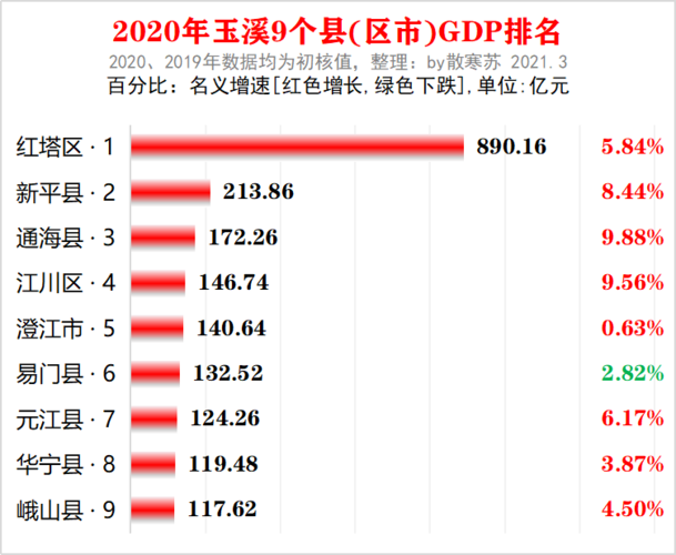 云南最热的县排名?云南玉溪多少度-图2 云南最热的县排名?云南玉溪多少度-图2