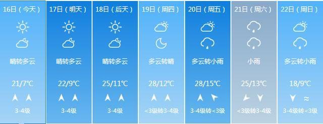 临沂夏天最热多少度?临沂明天气温是多少度-图1 临沂夏天最热多少度?临沂明天气温是多少度-图1