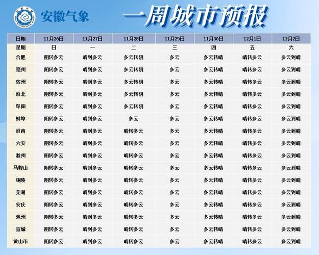 亳州冬天干燥吗?亳州最冷多少度-图3 亳州冬天干燥吗?亳州最冷多少度-图3