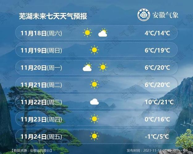 亳州冬天干燥吗?亳州最冷多少度-图2 亳州冬天干燥吗?亳州最冷多少度-图2