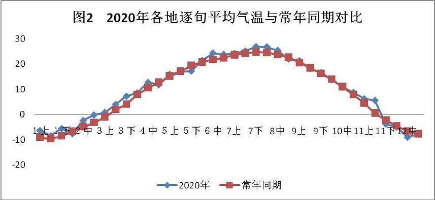 锦州的气候类型是什么?锦州6月份气温是多少-图1 锦州的气候类型是什么?锦州6月份气温是多少-图1