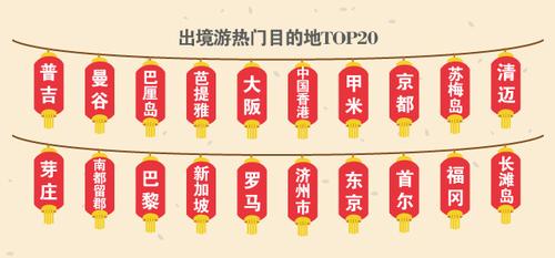 春节海外游前十个地区排行?泰国春节旅行价格多少-图2 春节海外游前十个地区排行?泰国春节旅行价格多少-图2
