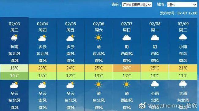 桂林夏天热不热?桂林夏天气温多少度-图3 桂林夏天热不热?桂林夏天气温多少度-图3