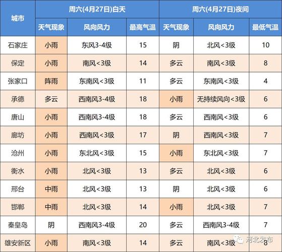 邯郸什么时候会下雨啊?邯郸三月多少度-图2 邯郸什么时候会下雨啊?邯郸三月多少度-图2