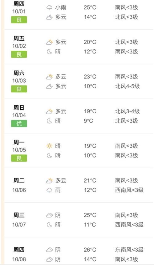 邯郸什么时候会下雨啊?邯郸三月多少度-图1 邯郸什么时候会下雨啊?邯郸三月多少度-图1