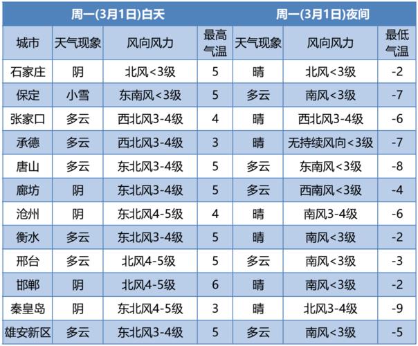 邯郸什么时候会下雨啊?邯郸三月多少度-图3 邯郸什么时候会下雨啊?邯郸三月多少度-图3
