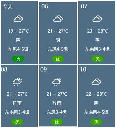 北海这几天天气能去旅游吗?北海今天的气温是多少-图3 北海这几天天气能去旅游吗?北海今天的气温是多少-图3