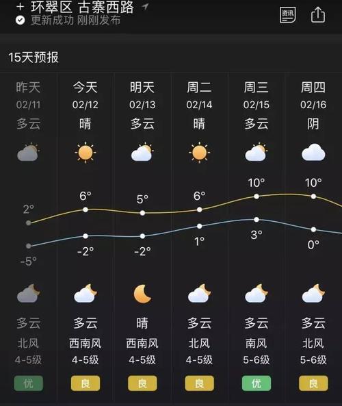 威海五一温度大概多少?威海明天温度是多少度-图1 威海五一温度大概多少?威海明天温度是多少度-图1