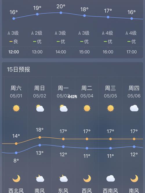 威海五一温度大概多少?威海明天温度是多少度-图2 威海五一温度大概多少?威海明天温度是多少度-图2