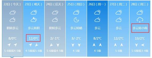 威海五一温度大概多少?威海明天温度是多少度-图3 威海五一温度大概多少?威海明天温度是多少度-图3